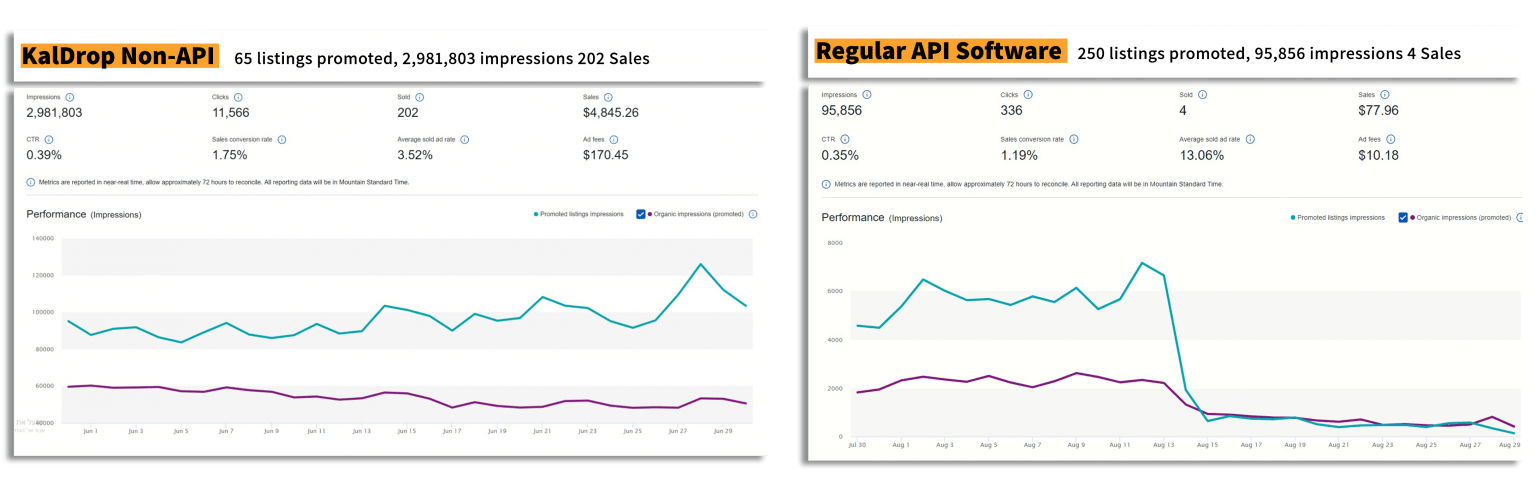 The difference between API to Non API ebay to API monitor